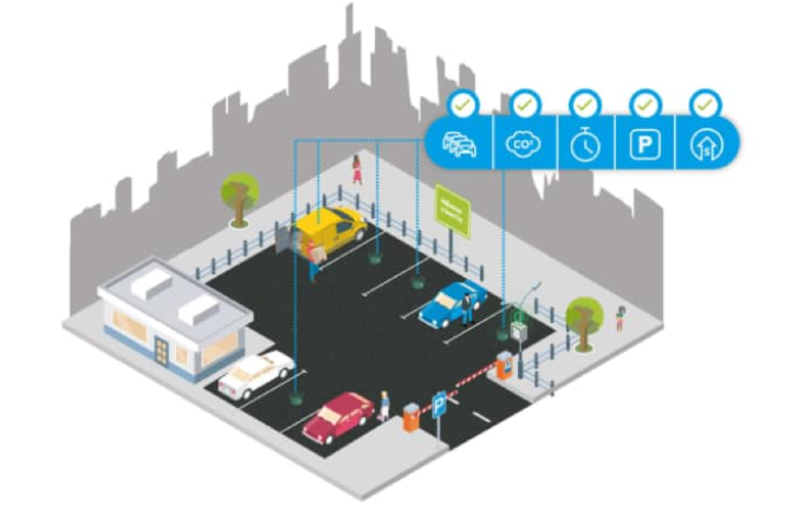 Parkhäusern Sensoren