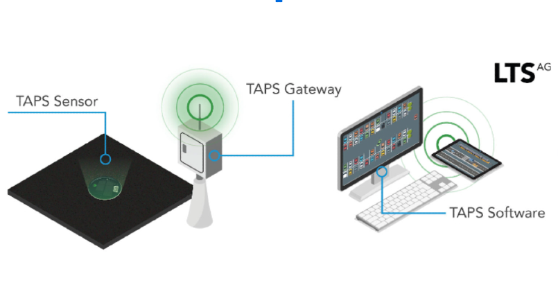 Gateway und Software